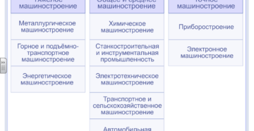 Производство какого вида продукции транспортного машиностроения