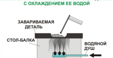Как правильно сварить чугун Как правильно сварить чугун