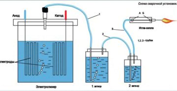 Электролизер для получения водорода своими руками