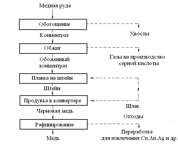 Правильная последовательность воздействия на покупателя с помощью формулы aida