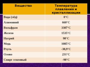 Температура плавления дюралюминия д16т