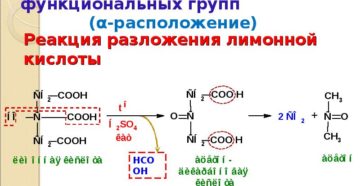 Лимонная кислота и алюминий реакция