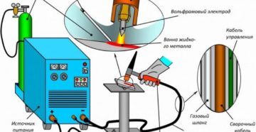 Технология аргонодуговой сварки вольфрамовым электродом
