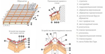 Кровля из металлопрофиля технология монтажа