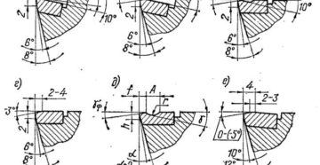 Как затачивать резцы по металлу Как затачивать резцы по металлу