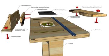 Подвижный стол для фрезера своими руками Подвижный стол для фрезера своими руками