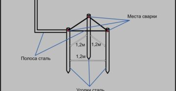Устройство заземления в частном доме своими руками Устройство заземления в частном доме своими руками