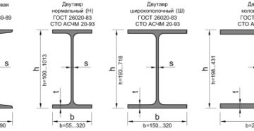 Двутавр металлический размеры