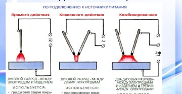 Почему залипает электрод при сварке инвертором