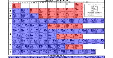 Титан это металл или неметалл