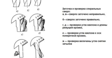 Как заточить сверло по металлу