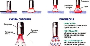 Пособие сварщика как научиться сварке металла самостоятельно Пособие сварщика как научиться сварке металла самостоятельно