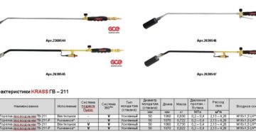Какую температуру дает газовая горелка