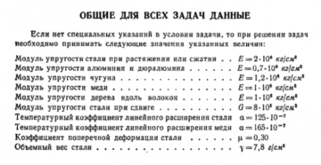 Модуль деформации стали