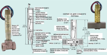 Реле протока воды своими руками
