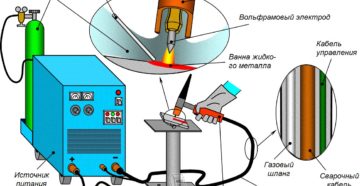 Технология аргонодуговой сварки вольфрамовым электродом