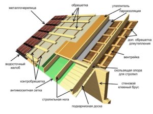 Кровля из металлопрофиля технология монтажа