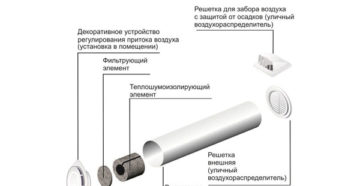 Клапан притока воздуха своими руками