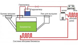 Биогазовая установка своими руками для отопления дома
