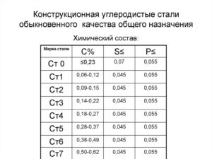 Среднеуглеродистые стали марки