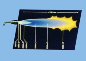 Температура пламени пропановой горелки