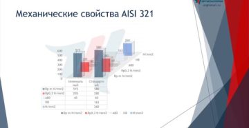 Нержавейка 321 характеристики