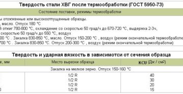 Сталь хвг характеристики применение Сталь хвг характеристики применение