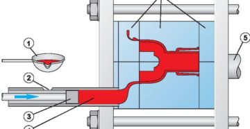 Литье алюминия под давлением в домашних условиях