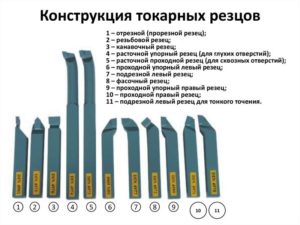 Типы резцов для токарного станка по металлу