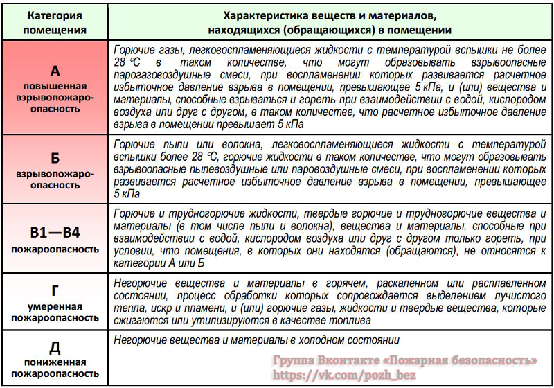 К какой категории по относится windows