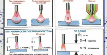 Теория сварки инвертором Теория сварки инвертором