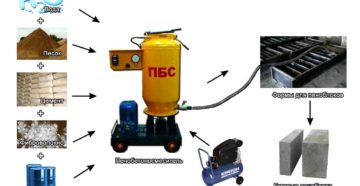 Технология производства пенобетона в домашних условиях