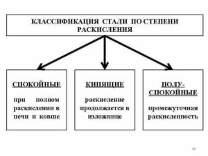 Классификация сталей по степени раскисления