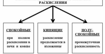 Классификация сталей по степени раскисления