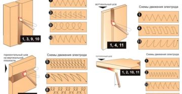 Как правильно научиться варить сваркой