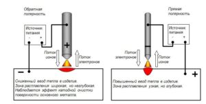 Какой полярностью варить нержавейку