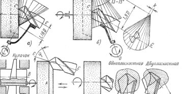 Заточка сверла по металлу своими руками приспособление
