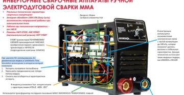 Не работает инверторный сварочный аппарат причины