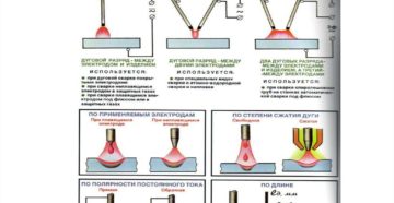 Почему не бьет током при сварке