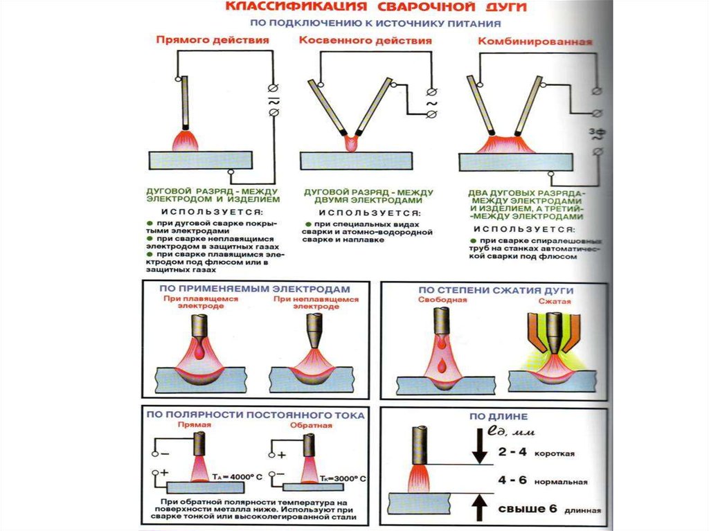 Почему при сварке металла. Тиг сварка полярность. Тиг сварка таблица токов для металла. Полярность при Тиг сварке нержавейки. Сварка нержавейки полярность.
