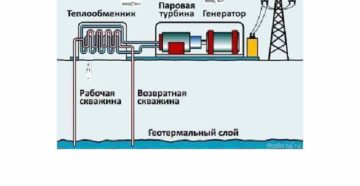 Преобразование тепла в электричество своими руками Преобразование тепла в электричество своими руками