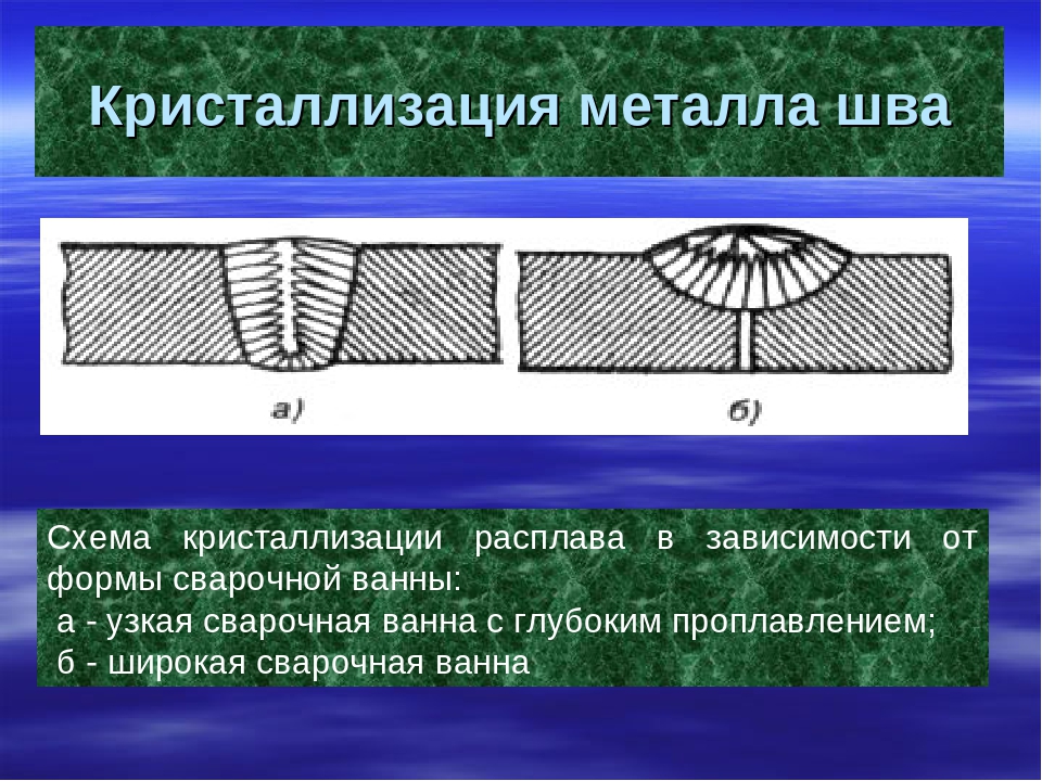 Схема кристаллизации металла