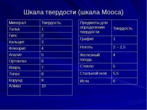 Твердость стали по Моосу