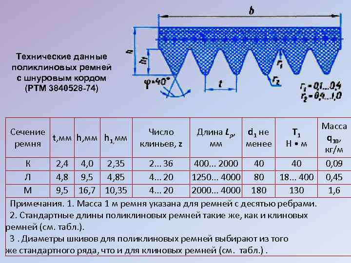 Профиль pj чертеж шкива