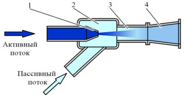 Эжектор воздушный своими руками