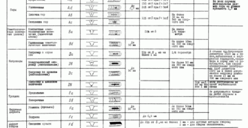 Допустимые дефекты сварных соединений ГОСТ Допустимые дефекты сварных соединений ГОСТ