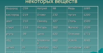 Температура плавления жести из банок Температура плавления жести из банок