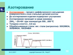 Процесс азотирования стали