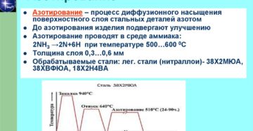 Процесс азотирования стали