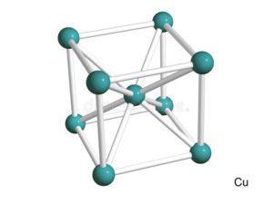 Кристаллическая структура меди